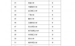 財政學考研哪個學校好考(會計學碩比較好考的學校)