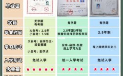 自考本科屬于全日制本科學歷嗎還是非全日制