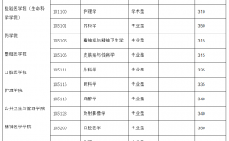 溫州醫科大學研究生分數線2023(浙江大學考研專業目錄及考試科目)