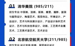 美術(shù)生最容易考的985大學(xué)(八大美院是哪八個(gè))