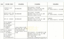 計算機專碩改名影響考公務(wù)員