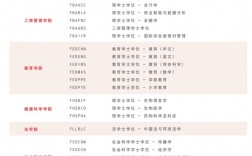 澳門大學招生簡章2024年有哪些變化？如何申請？