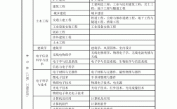 二建專業(yè)年限和工作年限怎么填