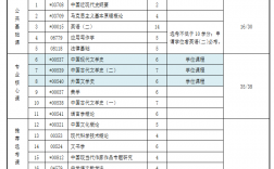 河大自考漢語言文學本科必考科目(河北大學漢語言文學專業(yè))