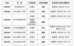 化學中考多少分