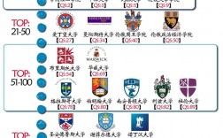 倫敦大學qs排名2025