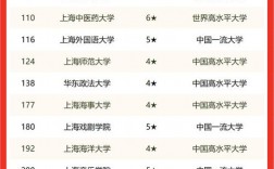 上海二本大學有哪些(上海適合二本考研的大學)