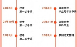 自考本科自己怎么報名(如何報自考本科學校)