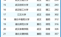 湖北大學什么檔次