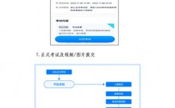 線上復試筆試怎么考(研究生網上復試怎么進行)