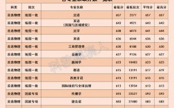 北京外國語大學研究生分數線(北京外國語大學國際本科2+2)