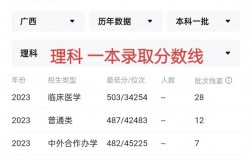 2024年廣西科技大學(xué)專科錄取分?jǐn)?shù)線是多少
