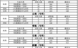 2024年綿陽(yáng)城市學(xué)院錄取分?jǐn)?shù)線