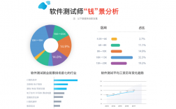 軟件工程師主要做什么(軟件開發(fā)一般月薪多少)