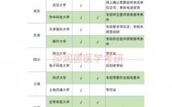 哪個(gè)學(xué)校的口腔醫(yī)學(xué)碩士沒(méi)有報(bào)考要求(口腔醫(yī)學(xué)專業(yè)碩士考研院校難度排行)