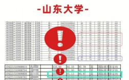 山東考研難度大嗎(考研最好的13個專業)