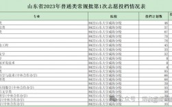 漁業發展專業碩士就業前景(專科生怎么報考研究生)