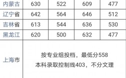 武漢大學報錄比