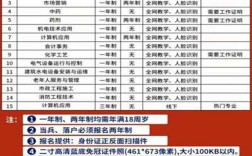 2025年中央廣播電視中等專業(yè)學(xué)校報(bào)名官方入口