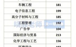 專升本總分450分多少分錄取