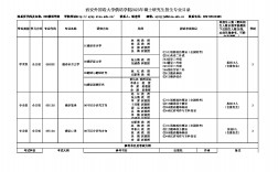 本科俄語考研適合考什么專業(俄語專業考公務員有哪些崗位)