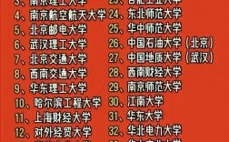 985 211大學排名表(各省985與211一覽表)