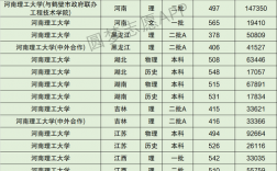 河南理工大學(xué)考研分?jǐn)?shù)線(河南考研最容易的學(xué)校)