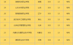 三本多少分可以上大學？具體要求是什么？