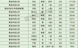 青科大專科分數線