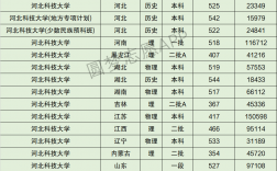 河北科技大學(xué)研究生分?jǐn)?shù)線(考研流程詳細(xì)說明)