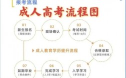 2024年安徽成人高考成績查詢時間+入口+流程