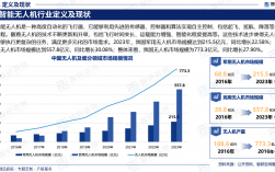2024年發展十大前景行業