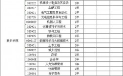 新鄉學院護理專業分數線是多少？如何準備？
