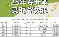 哈爾濱師范大學(xué)錄取分?jǐn)?shù)線