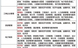 大專什么專業好