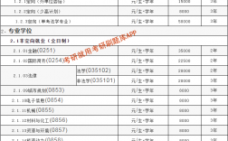 華南理工大學9萬5學費