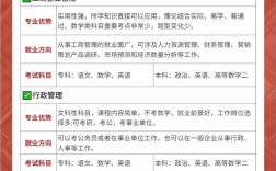 女生專升本什么專業(yè)好(專科升本科是怎么升的)