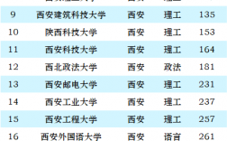西北工業大學什么檔次