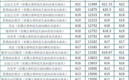 400分能報(bào)公費(fèi)師范生嗎
