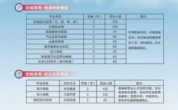 曲阜職業中專學校招生簡章介紹