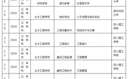 女生專升本選什么專業比較好(專升本最容易上岸的5個專業)