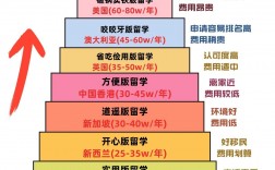 留學(xué)咨詢(xún)機(jī)構(gòu)如何