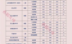 錫東高中分數線