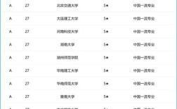 計算機學校排名(詳解)