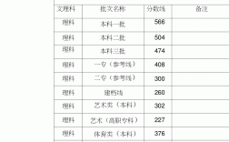 2009年安徽高考分數線