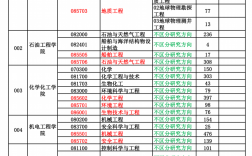 中國石油大學研究生招生網