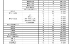 漳州大學分數線