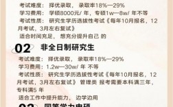 專科畢業兩年后可以考全日制研究生嗎
