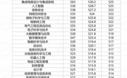 西安郵電大學(xué)美術(shù)錄取分?jǐn)?shù)線