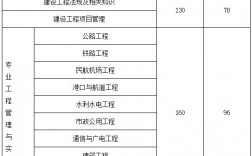 一級建造師合格標(biāo)準(zhǔn)線(分?jǐn)?shù)線)